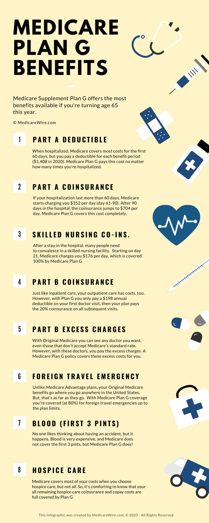 What Does Medicare Supplement Plan G Cover: Infographic