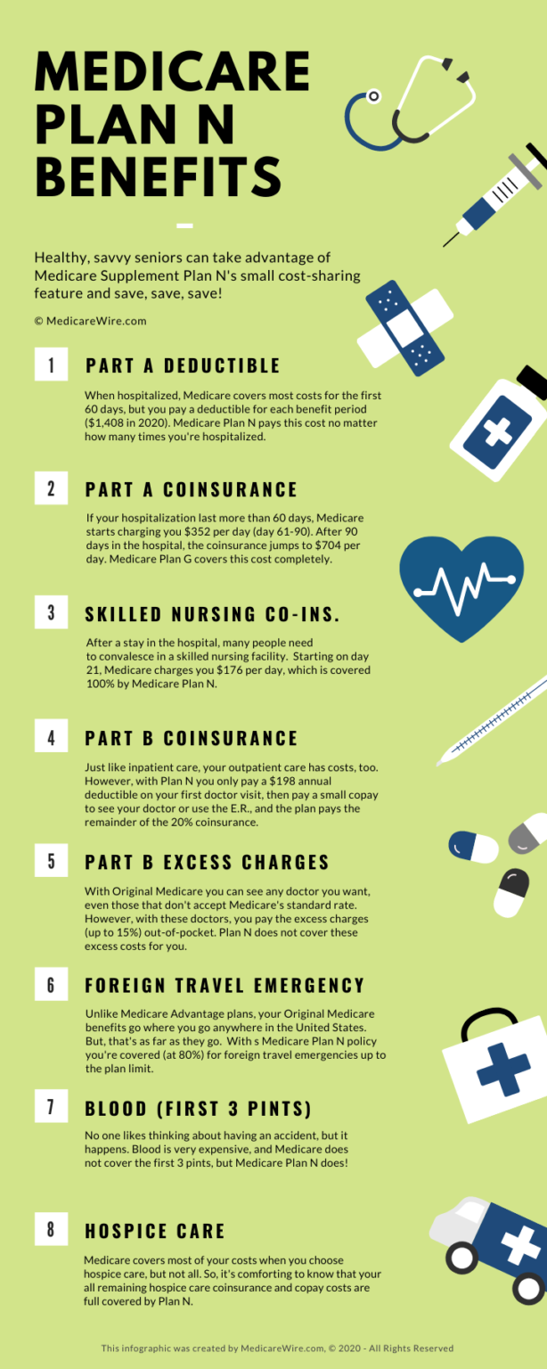 Medicare Supplement Plan N Definition