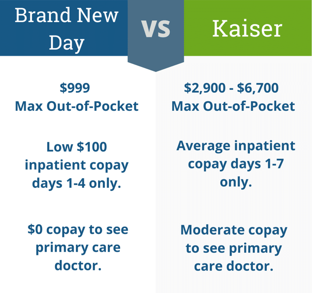 Brand New Day vs. 5-Star Kaiser Medicare Advantage